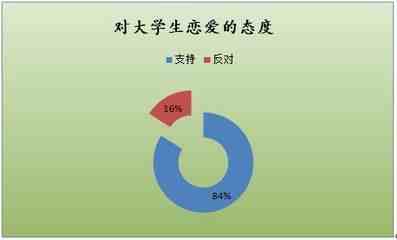 请根据这段调查情况补充调查结论,小胖墩儿的减肥运动_烟草调查结论报告_对大学生爱情观调查结论