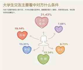 大学生恋爱观调查结论_网上购物调查问卷结论_对大学生爱情观调查结论