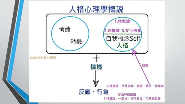 主观世界与客观世界的统一性原则_历史解释和客观目的解释_客观性原则名词解释