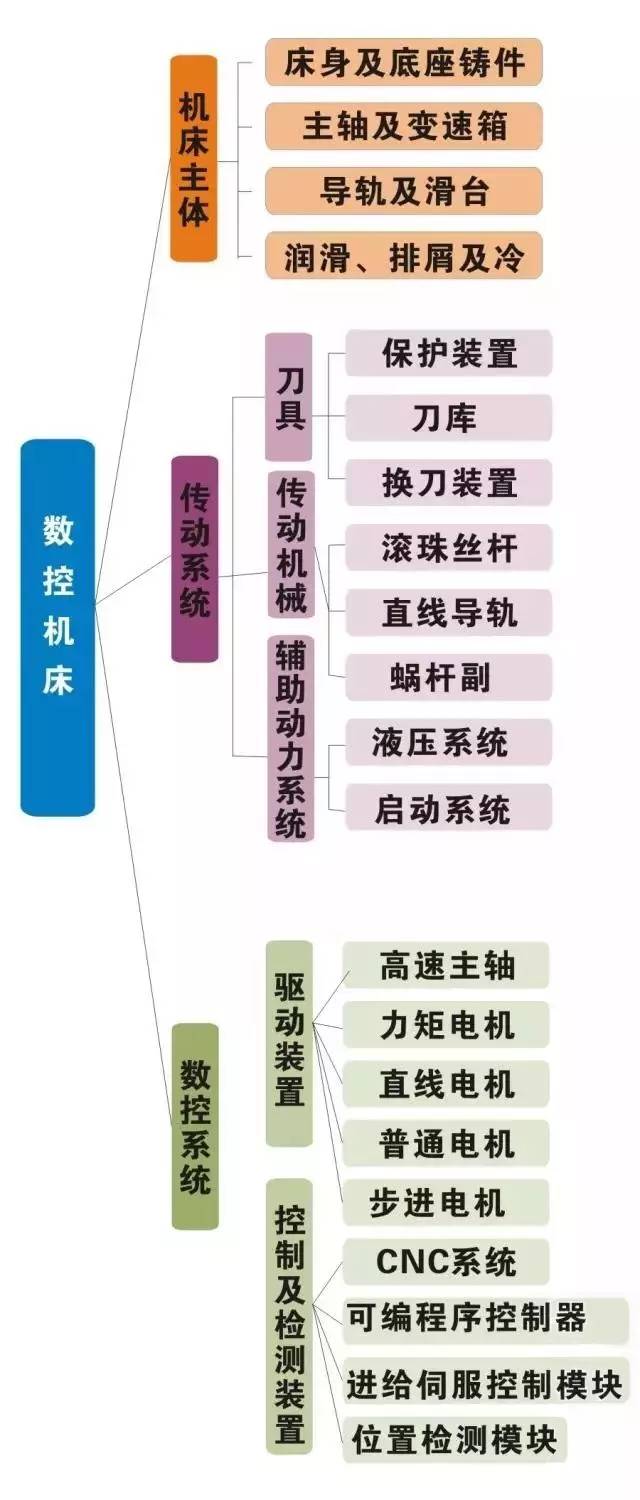 创新性思维的表现形式_形式逻辑的典范_女人是形式思维的典范
