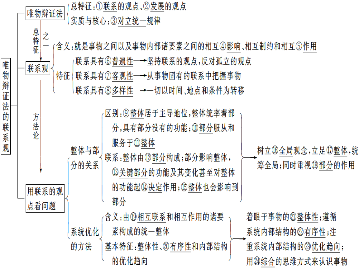柏拉图的哲学是关于本质和真实的哲学_哲学基本问题的内容包括_哲学的基本问题是