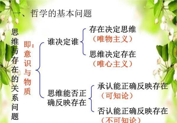 哲学原理分析房价问题_哲学基本问题的第一方面_哲学的基本问题是