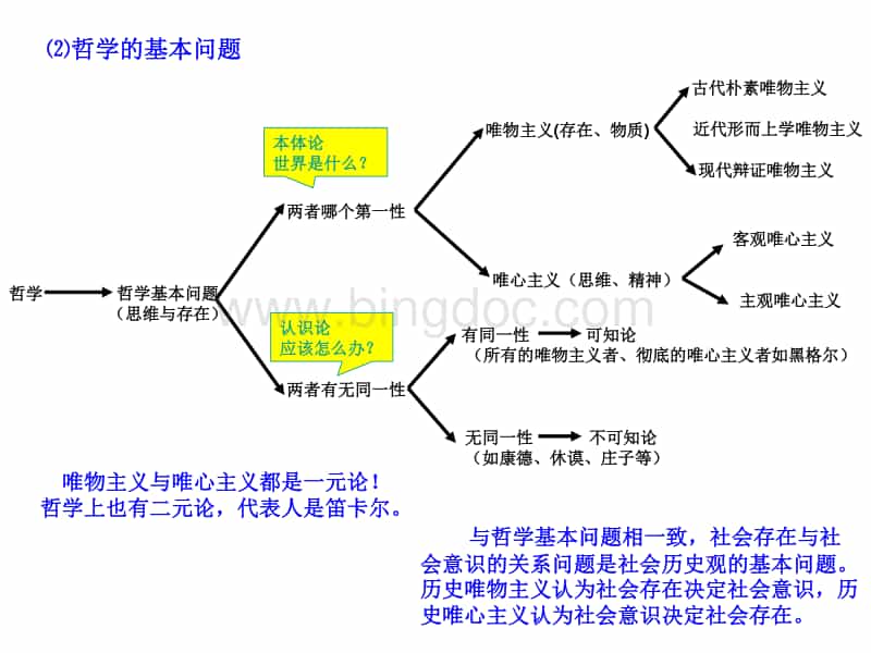 哲学原理分析房价问题_哲学基本问题的第一方面_哲学的基本问题是