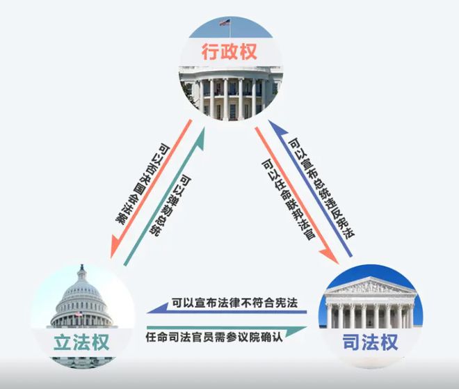 孟德斯鸠主张什么政体_概括孟德斯鸠的主张_孟德斯鸠的主张有什么意义