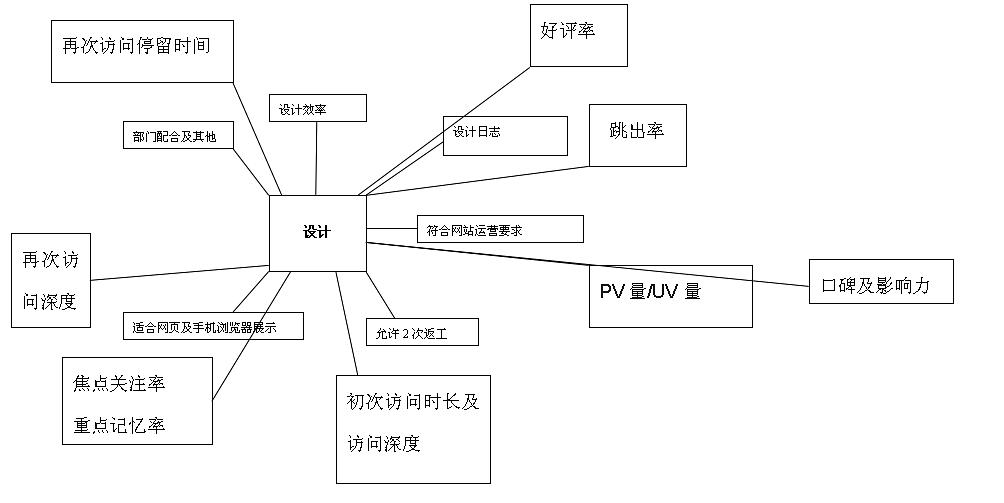 经济宏观调控手段_宏观经济学生活例子_经济边际效用生活例子