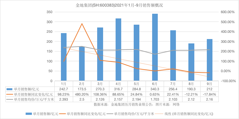 宝山金地艺境是毒地吗_华美牛奶厂地块是毒地_保定直隶新城是毒地吗