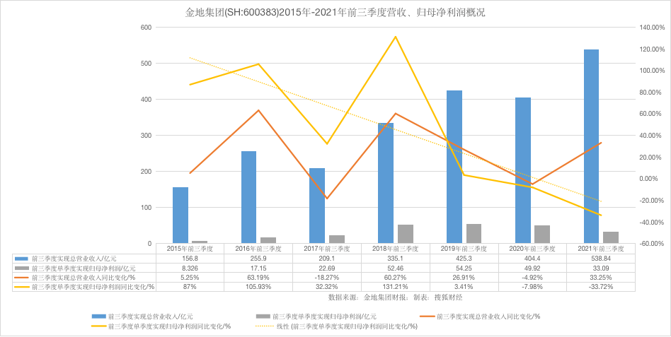 宝山金地艺境是毒地吗_保定直隶新城是毒地吗_华美牛奶厂地块是毒地