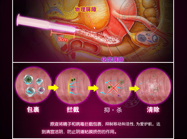 不戴套不吃药怎样避孕_避孕套里面有杀精成分吗_戴套百分百避孕吗