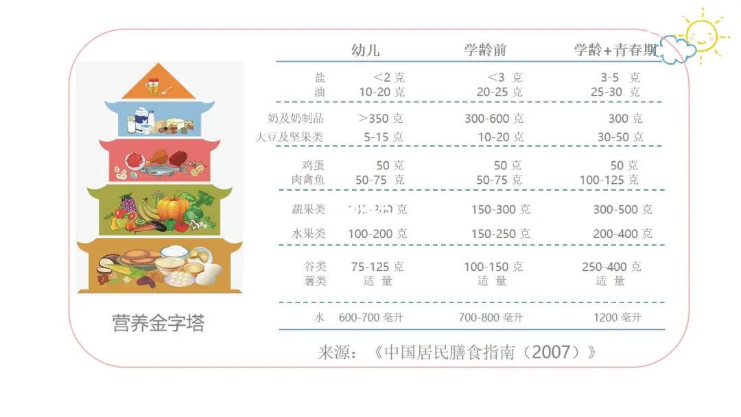 营养包哪些地区发放_哪些地区可领营养包_营养起跑营养包30包