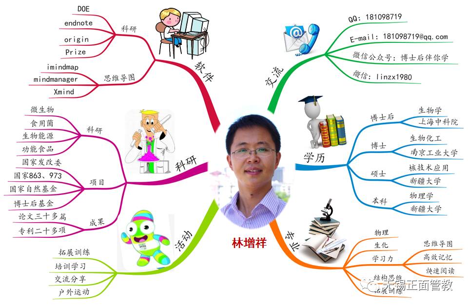 思维结构导图_思维导图的重要性_小学生足球思维结构导图