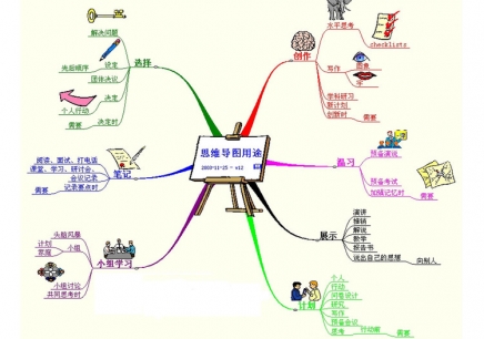 小学生足球思维结构导图_思维导图的重要性_思维结构导图