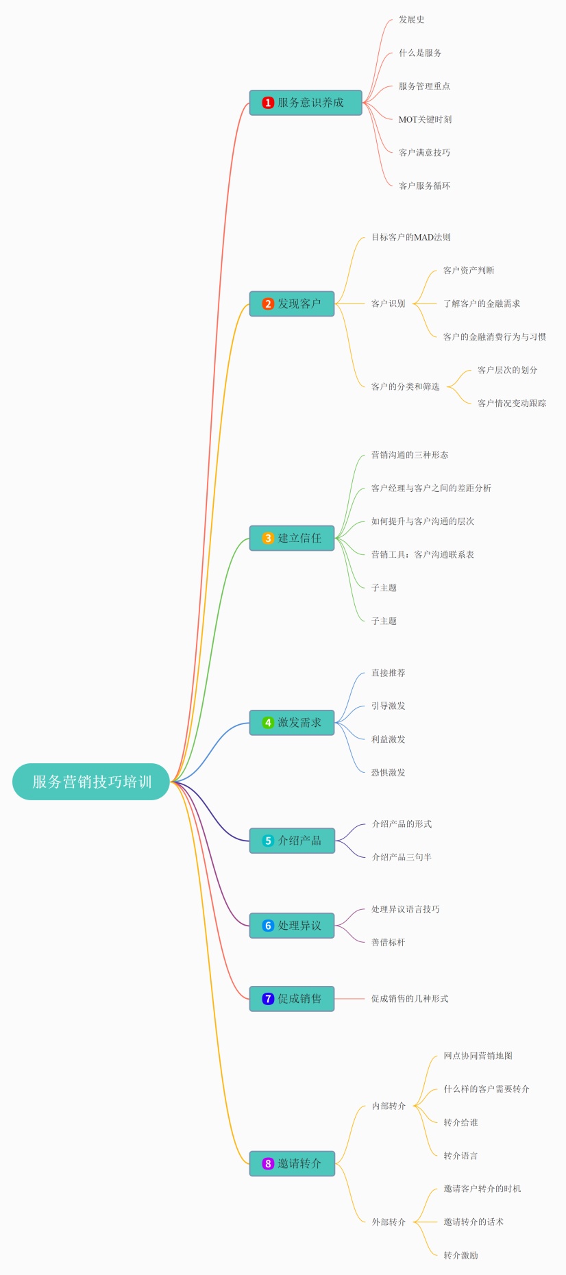 思维结构导图_思维导图的重要性_小学生足球思维结构导图