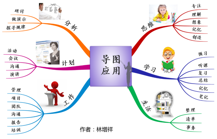 思维创新的导图_思维导图的重要性_什么思维启迪导图