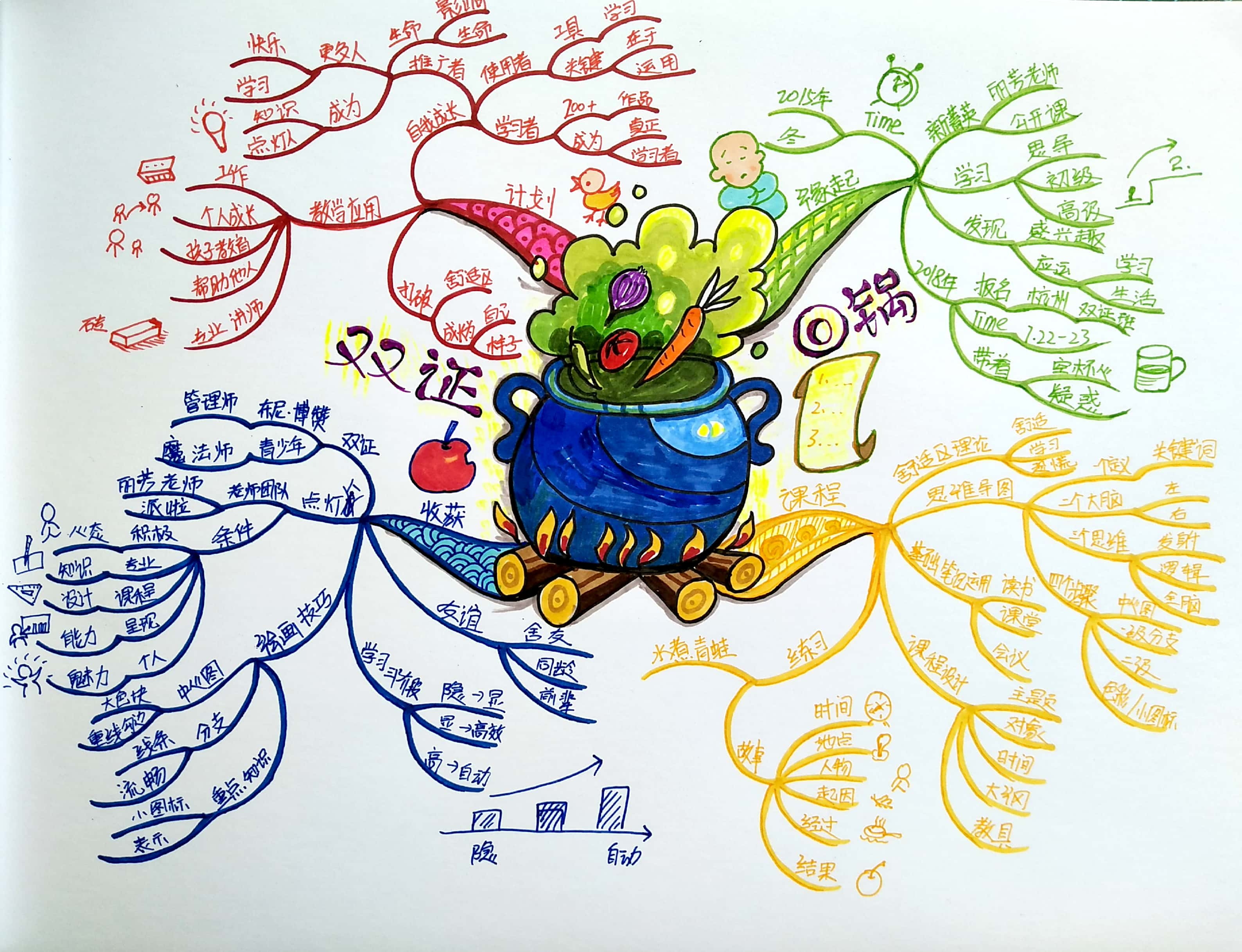 思维创新的导图_思维导图的重要性_什么思维启迪导图