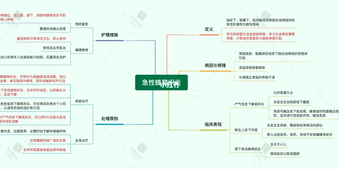 思维导图的重要性_小说结构思维结构导图_状语从句思维模式导图