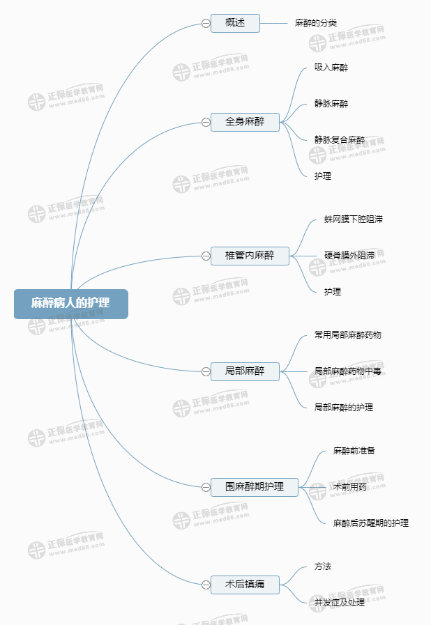 状语从句思维模式导图_思维导图的重要性_小说结构思维结构导图