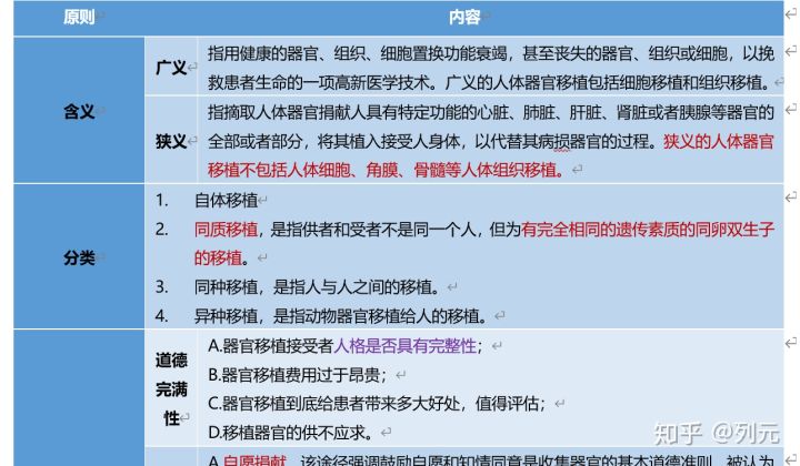 知情同意原则在人类_人类之子 知乎_人类活动的两大原则