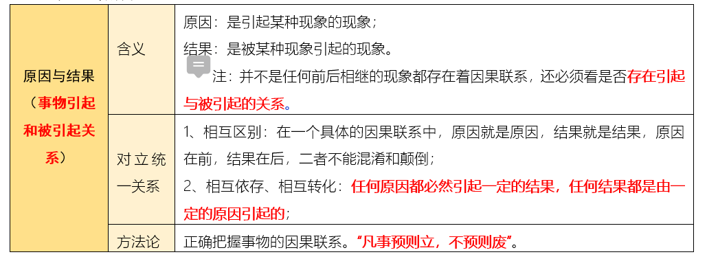 人教版八年级上册政治课后题_马克思 人是政治动物_辨析题人是政治动物