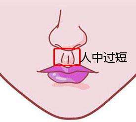 女人人中浅是不是短命_人中短真的短命有科学依据吗_人中短的命短吗
