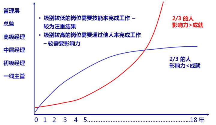 认知论的动机理论_论道德认知_娱乐至死 媒介即认知论