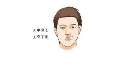 人中短的命短吗_人中短的女人短命吗_人中短真的短命有科学依据吗