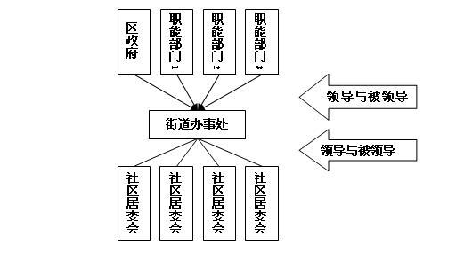 社会治理体系和治理能力现代化_国家治理和社会治理_什么是社会治理现代化