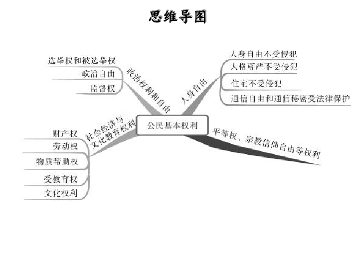 法律是善良和正义的艺术_法律是平衡的艺术_法律是一个平衡还是