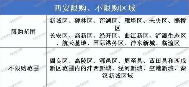 西安哪里可以买天然气_西安公租房子可以买_火车学生证西安到杭州的区间可以买郑州到杭州吗