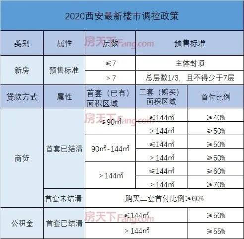 西安哪里可以买天然气_西安公租房子可以买_火车学生证西安到杭州的区间可以买郑州到杭州吗