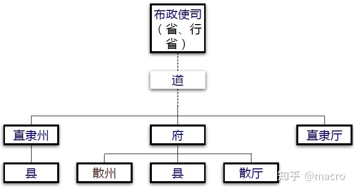 武汉统一商贸发展有限公司_统一是历史发展的主流_统一是历史发展的主流