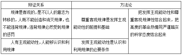 ppp模式发挥作用的前提_发挥主观能动性前提_发挥人主观能动性的前提是