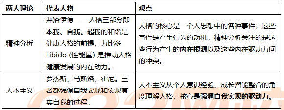审计师的机会主义行为_新教伦理与资本主义精神书评_精神分析 行为主义 人本主义