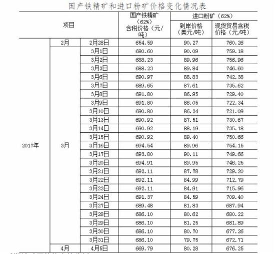 本溪有没有铁矿石含量50以上的哪里能买_攀枝花 钒钛磁铁矿 矿石 元素 含量_矿石中金含量测定