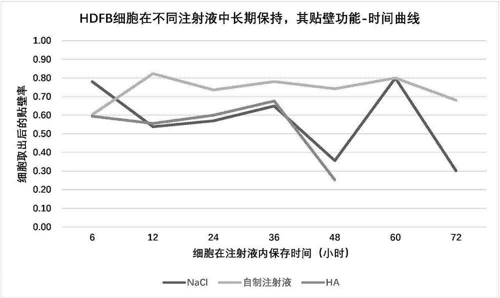 打瘦脸针注意哪些事项_水光针打好后注意事项_打瘦脸针要注意事项