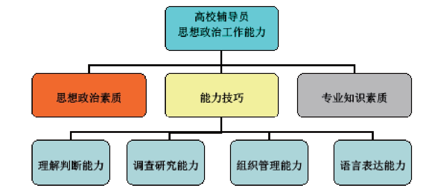 大学生网络思想政治教育方法的创新_孟德斯鸠的政治主张其核心思想_未成年人思想道德建设\"三位一体\"的教育网络是指