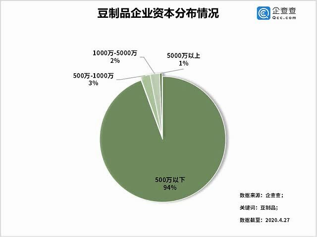星巴克豆奶拿铁有咖啡_有机豆奶是什么意思_豆奶拿铁有咖啡因吗