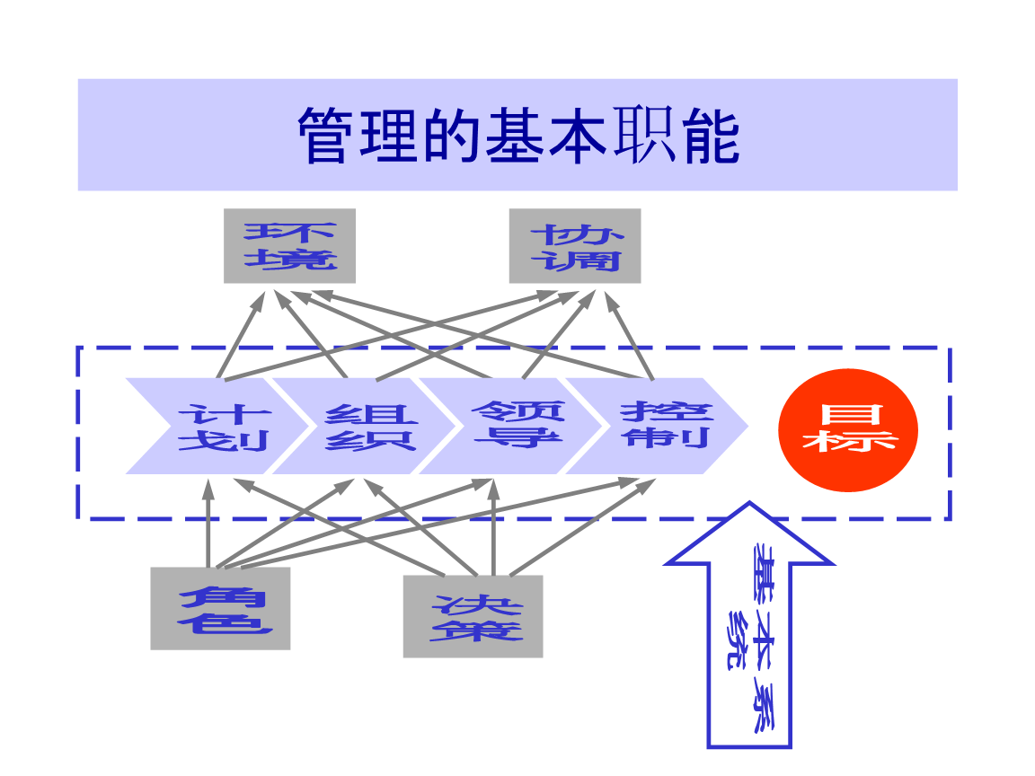 当代管理理论阶段_埃里克森八阶段理论_创新的阶段理论包括哪些内容