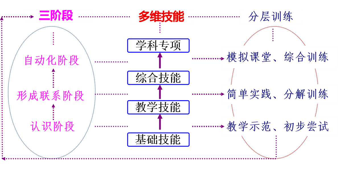委托代理理论主要观点_期望理论的主要观点是_期望理论主要观点简述
