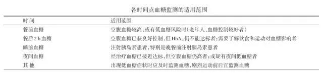 买保险没住过院有甲亢没告知_雅培血糖仪 安妥超越血糖 血酮 仪 说明书_买血糖仪有啥讲究没