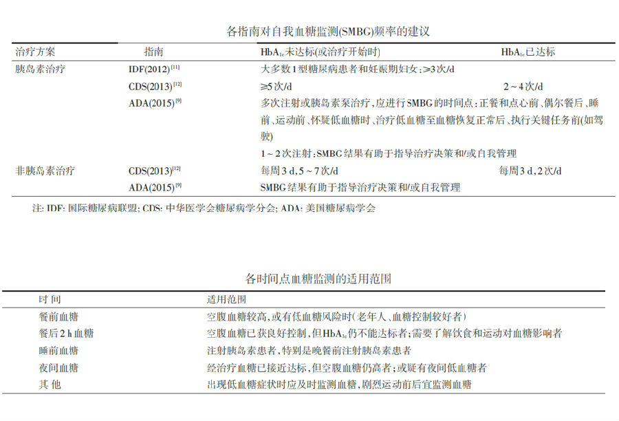 买保险没住过院有甲亢没告知_买血糖仪有啥讲究没_雅培血糖仪 安妥超越血糖 血酮 仪 说明书