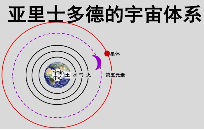 柏拉图认为音乐_柏拉图认为处于变化_投资者认为甲股票处于缓慢升势