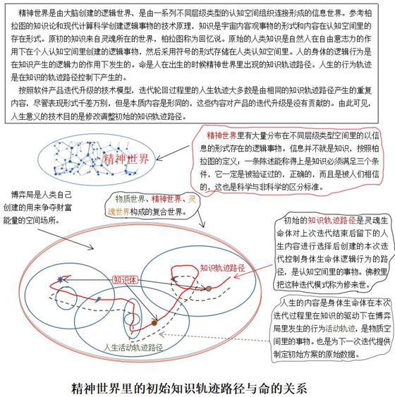投资者认为甲股票处于缓慢升势_柏拉图认为处于变化_柏拉图认为音乐
