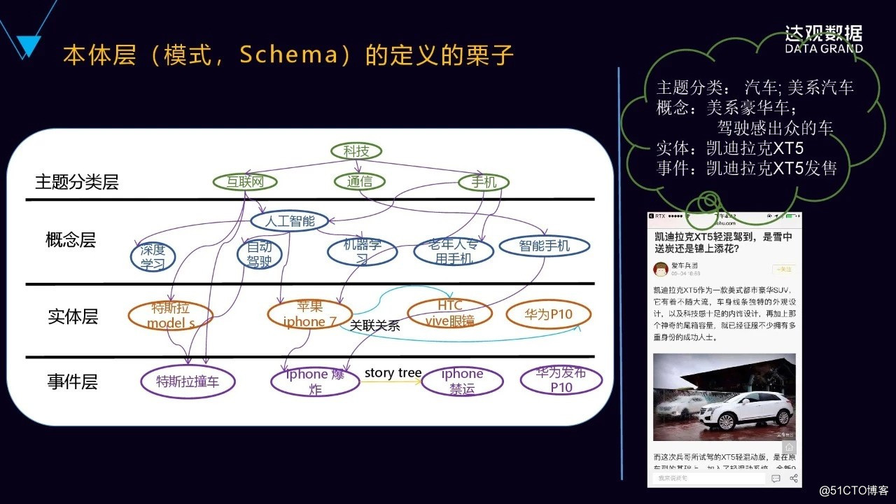 可以什么是本体领域_男主是很厉害的上神本体是株仙草_领域本体构建方法研究