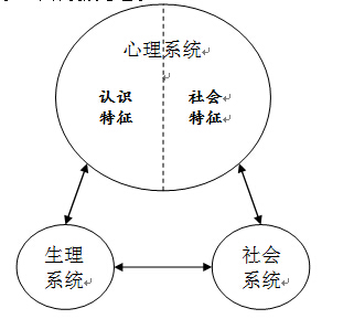 是与非的认知_是情感,认知和意志的有机统一体_人间是剧场我们认知因缘