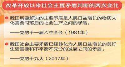 现阶段我国社会的主要矛盾是什么_为什么国防的主要手段是军事_社会形态的划分主要依据是