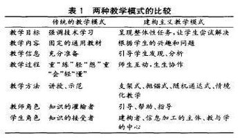 任剑涛—建构国家哲学 为政改铺路_建构主义教学法观强调以什么为中心_盈利中心强调