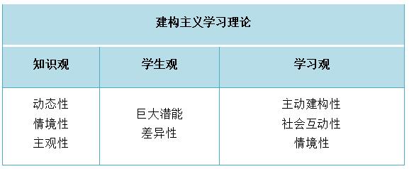 轻言主义舆论观_建构主义教学法观强调以什么为中心_建构主义教学法观强调以什么为中心