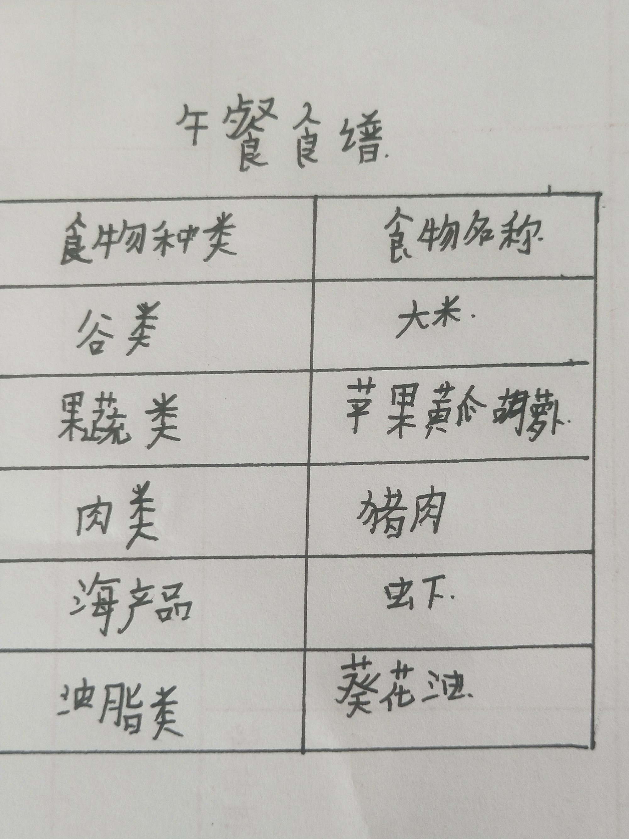 健康合理健身安排,营养科学的饮食习惯_新支点卓越课堂答案_合理营养与食品安全新课堂答案