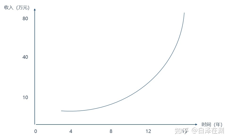 人的思维方式有几种_思维模式——7种重要思维_领导干部法治思维和法治方式案例读本
