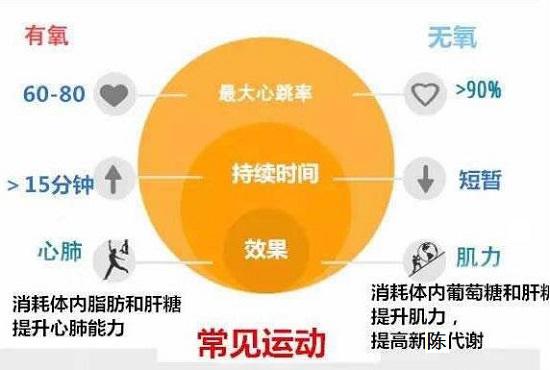 小强度运动是指_直角扣件等级强度划分_身体活动中的运动强度等级